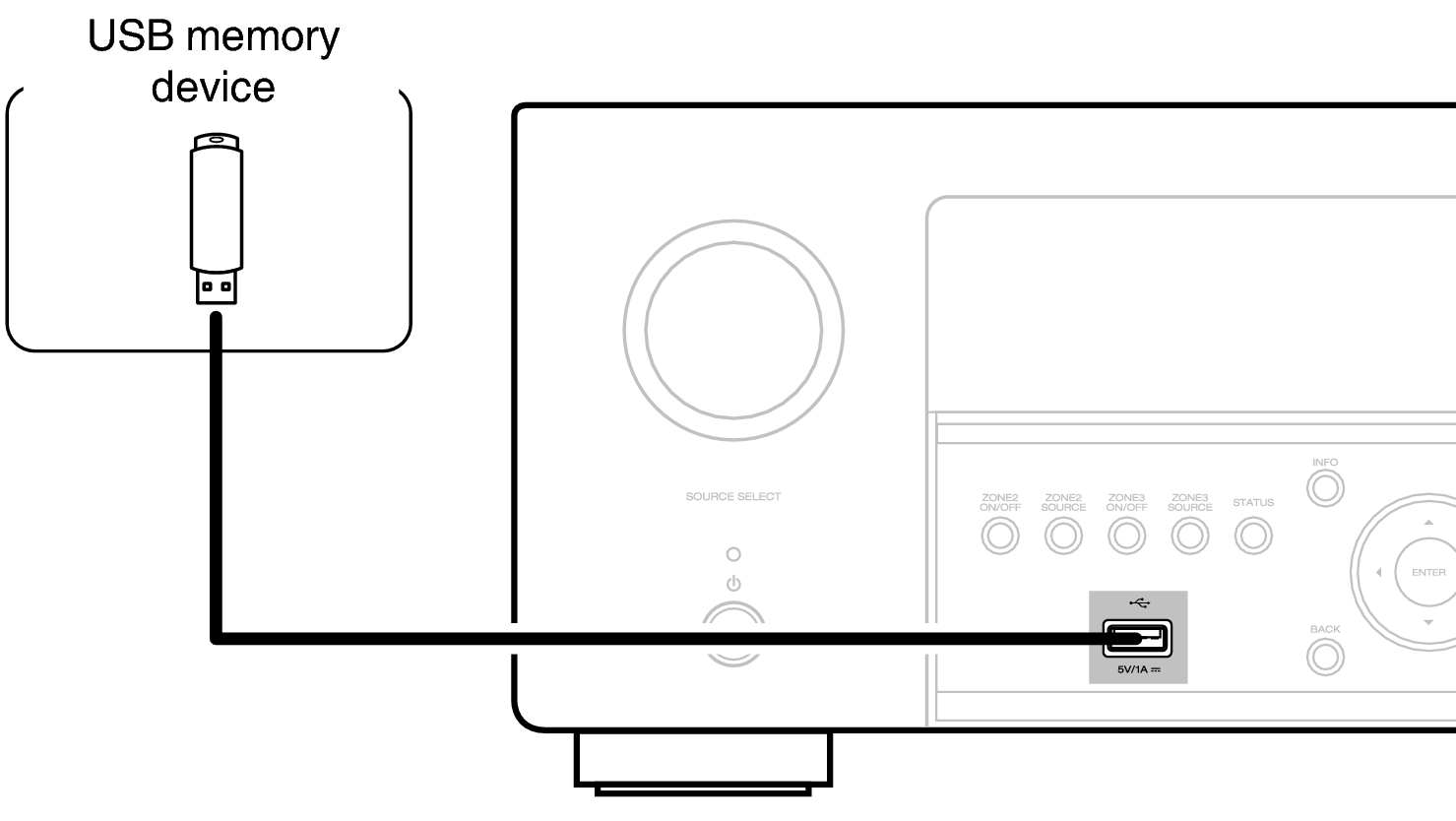 Conne USB Front X48